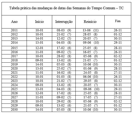 tabela-pratica-tempo-comum.jpg